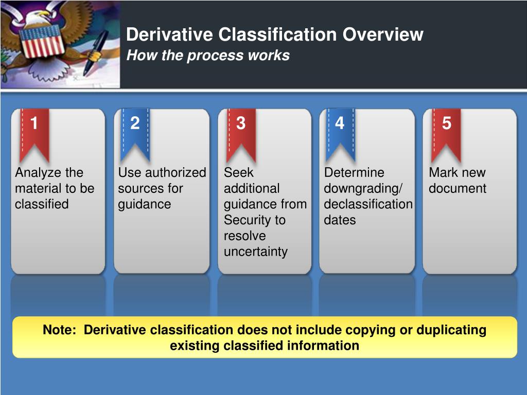 All Of The Following Are Responsibilities Of Derivative Classifiers Except