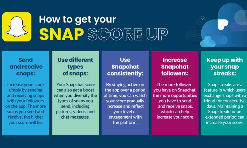 does-your-snapchat-score-increase-with-chats