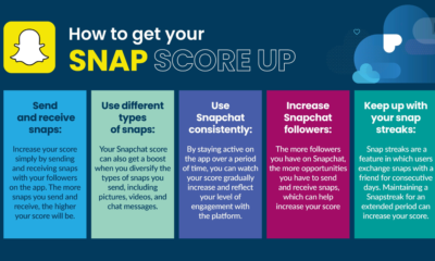 Does Your Snapchat Score Increase with Chats?