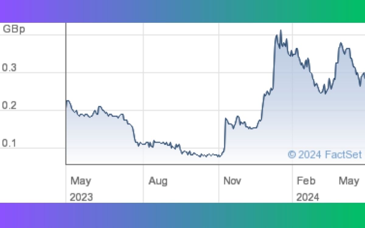 Orr Share Price