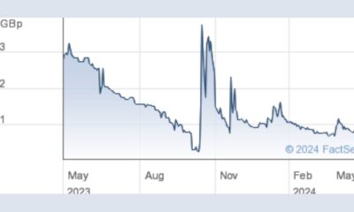 ENET Share Price