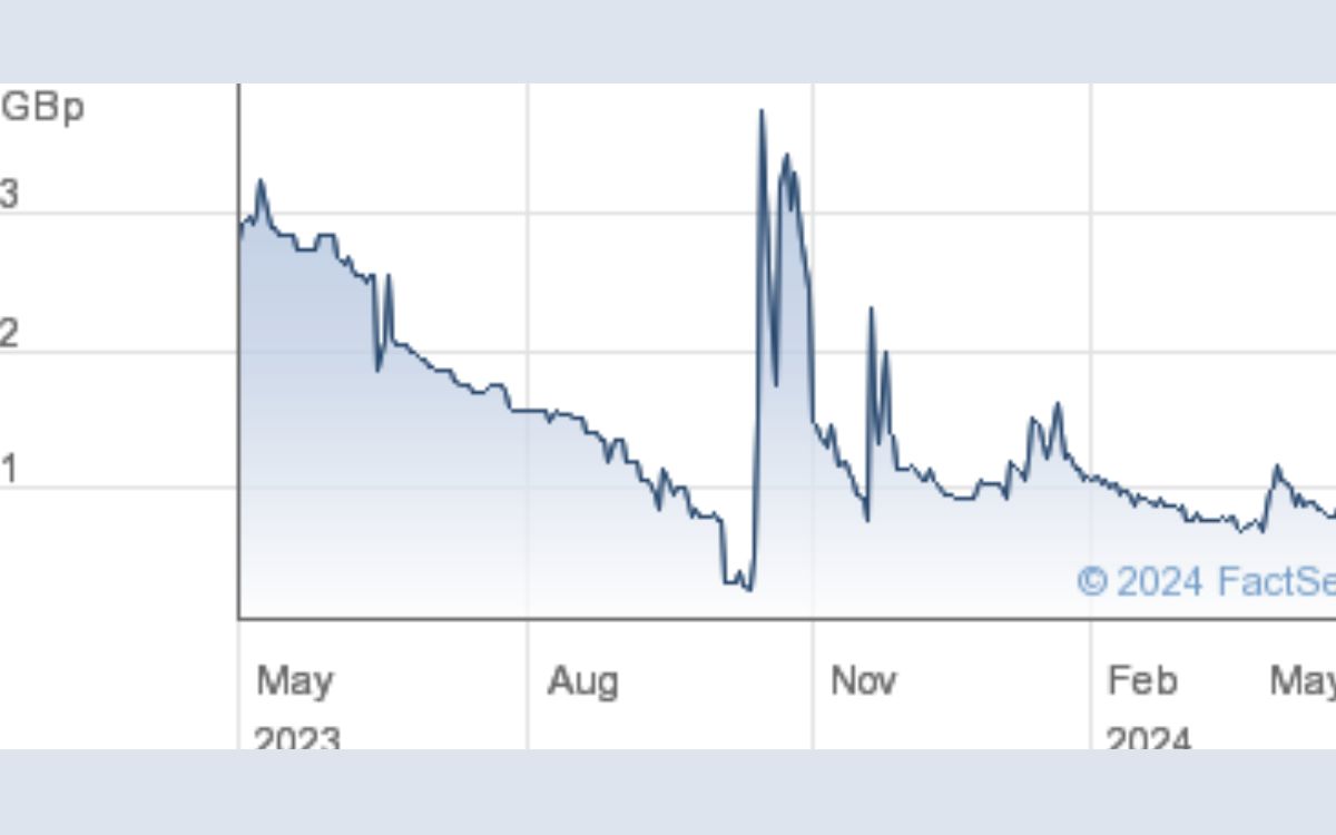 ENET Share Price