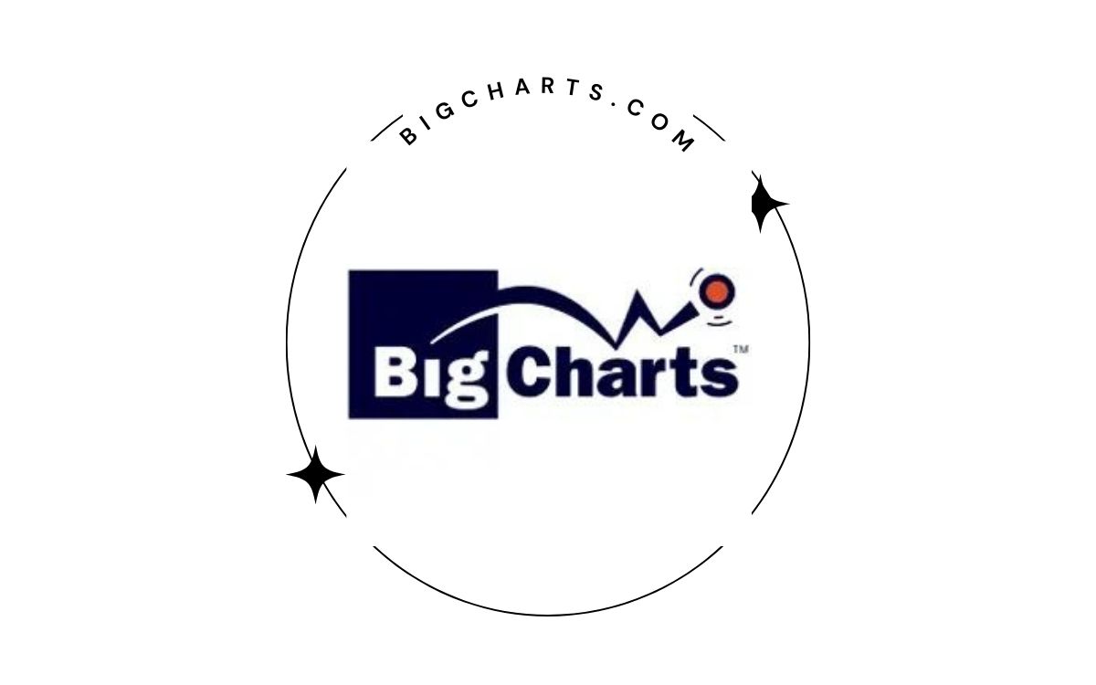 BigCharts.com